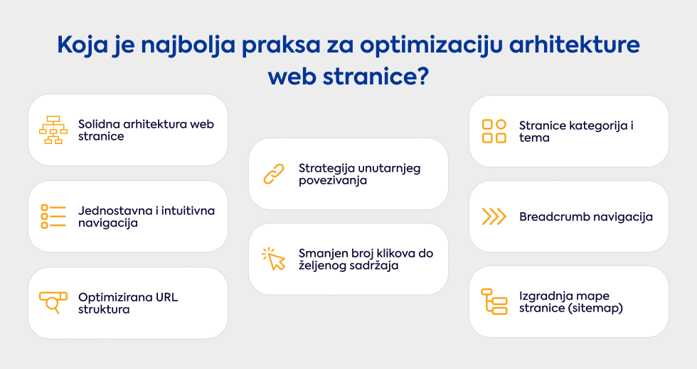 koja-je-najbolja-praksa-za-optimizaciju-arhitekture-web-stranica